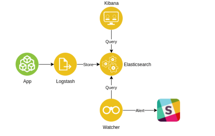 monitoring infrastructure