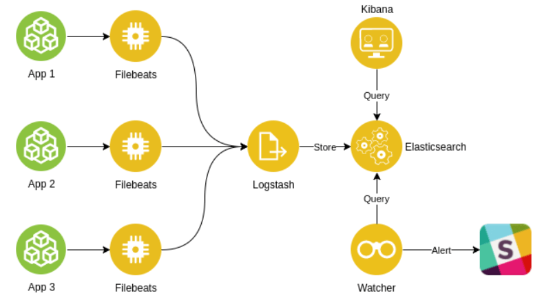 error monitoring infrastructure