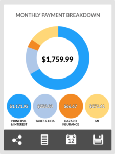 monthly payment breakdown