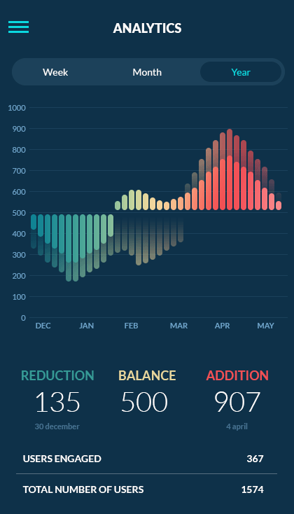 data in rows