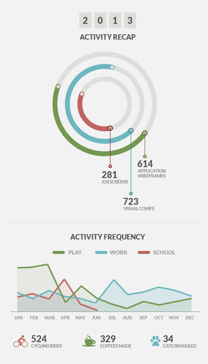 mobile data visualization