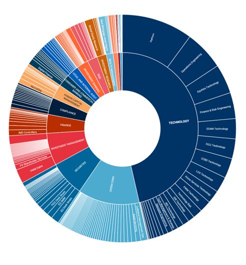 poor data visualization