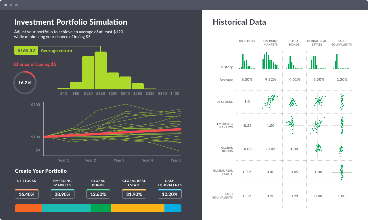 Data Visualization in Mobile Apps: The Best Examples