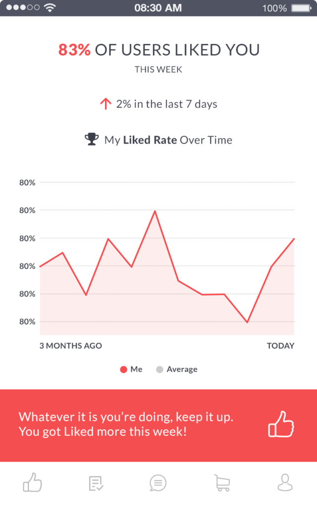 data presentation application