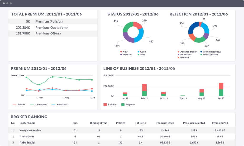 Address UX Concerns of Mobile Users