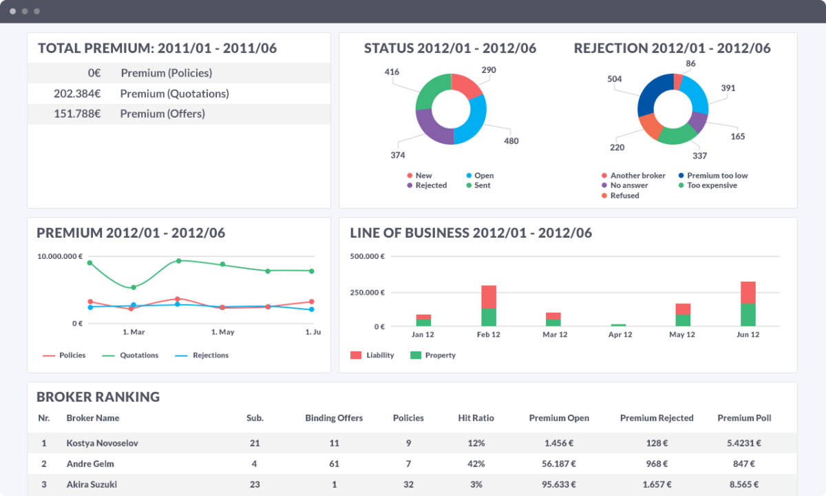 App For Data Visualization