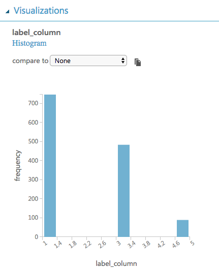 CSV file to Azure ML