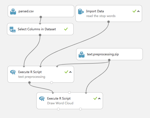 Azure ML scheme 