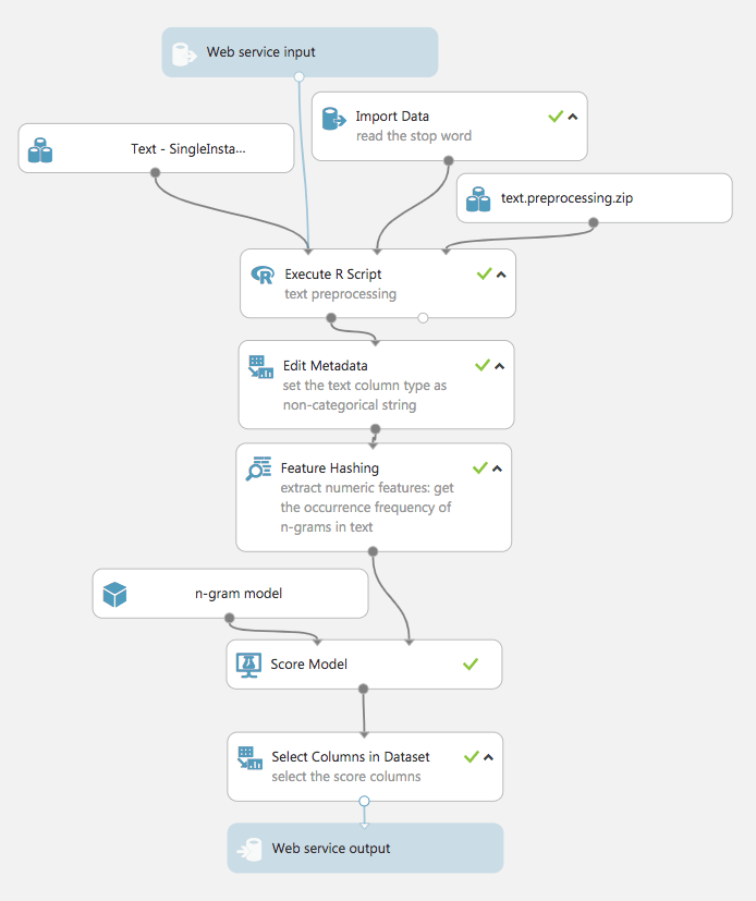 Azure ML scheme web servives