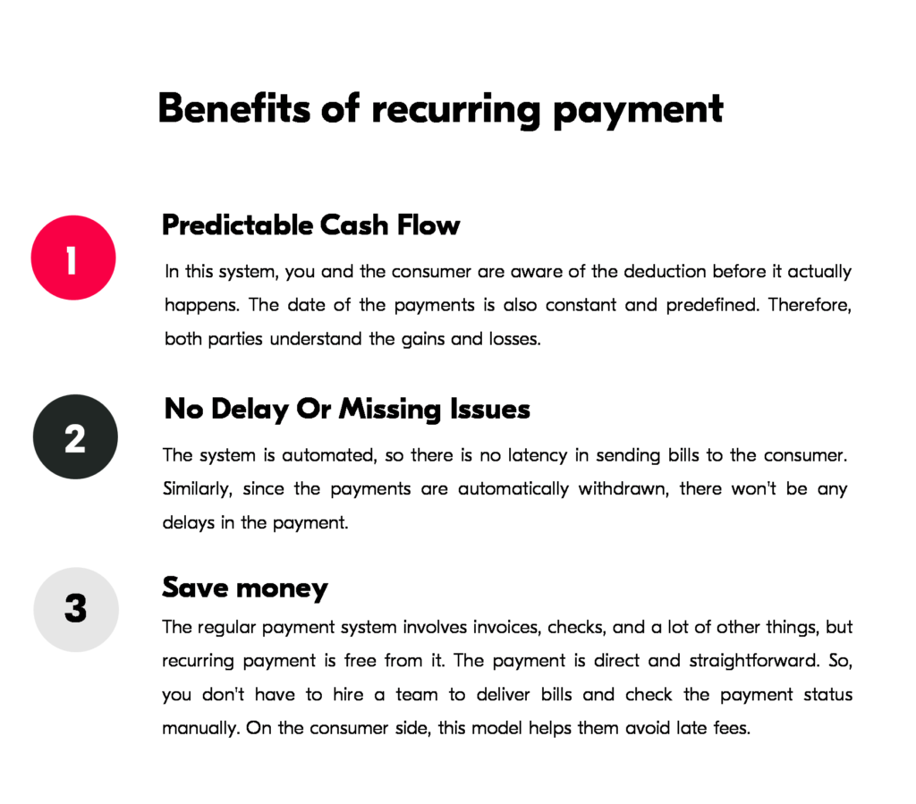 Benefits of recurring payment