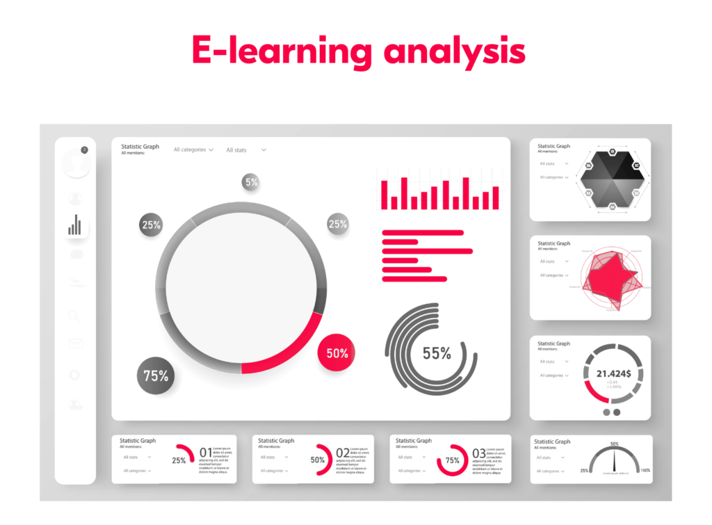 E-learning platforms development. How to improve your educational app