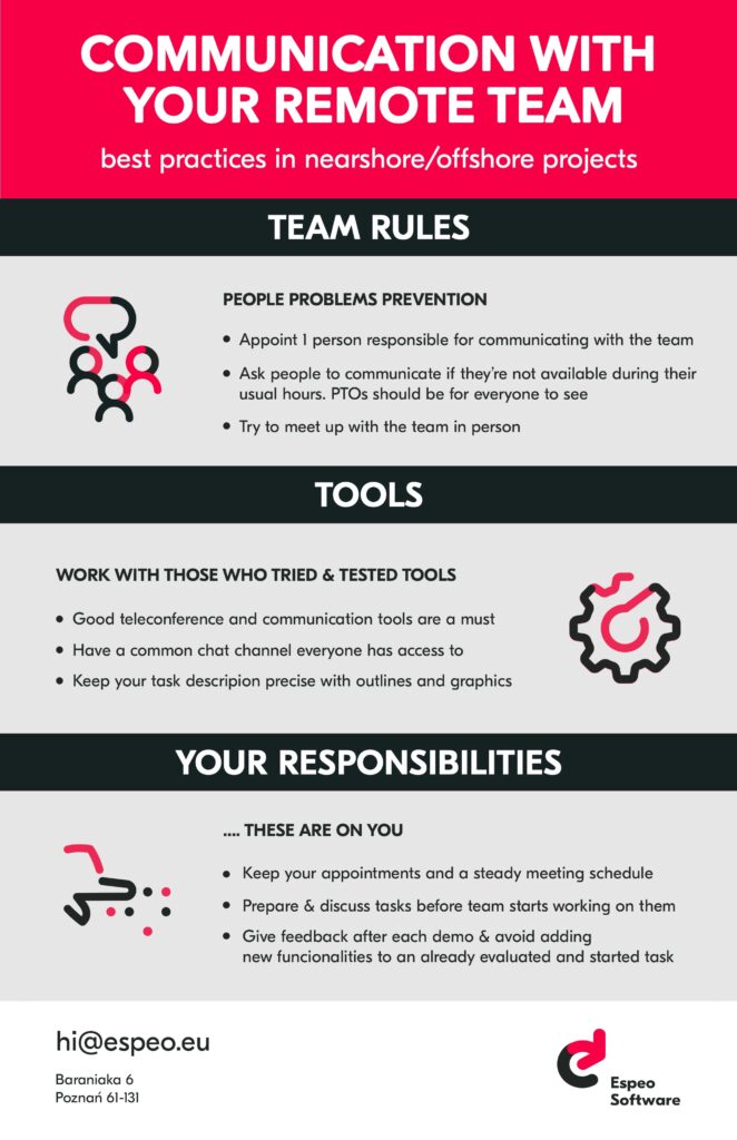 [Infographic] Communication with a remote development team