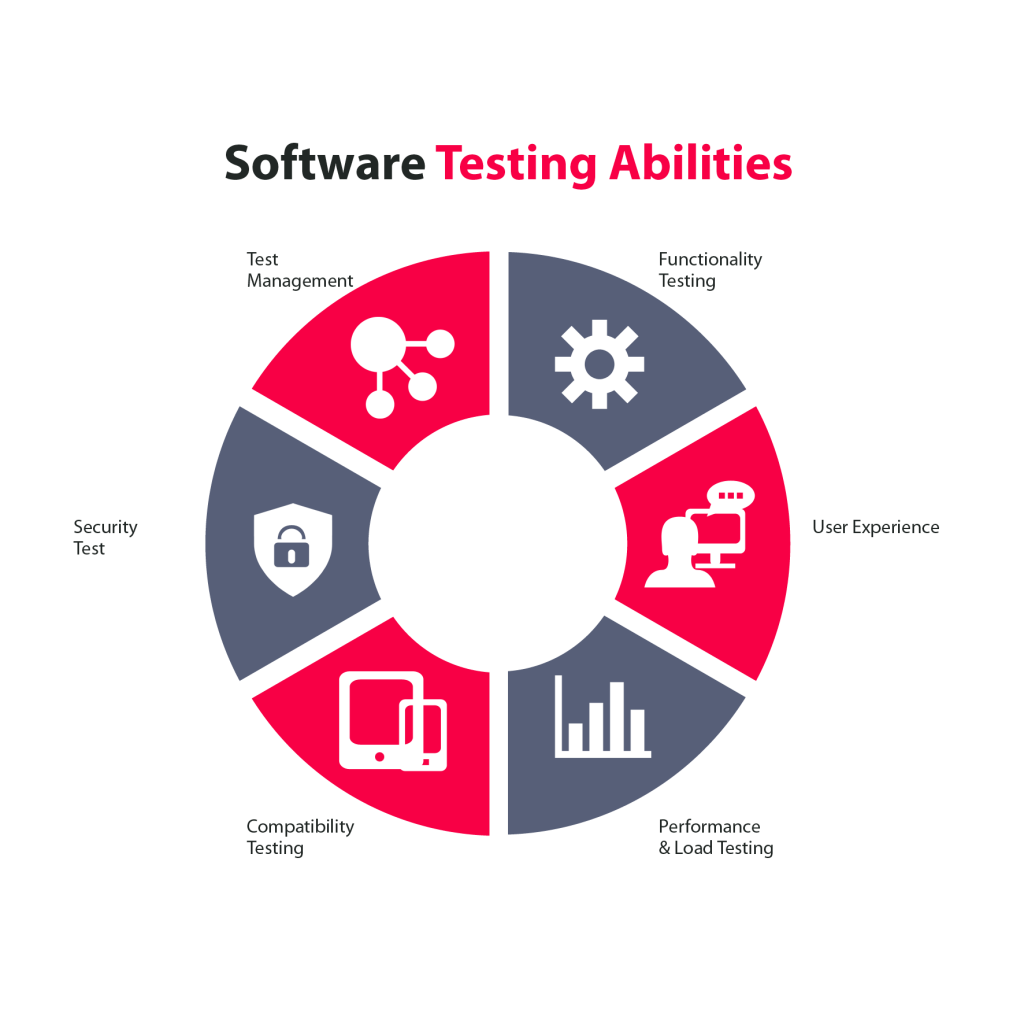 Web Application Testing - Software Testing