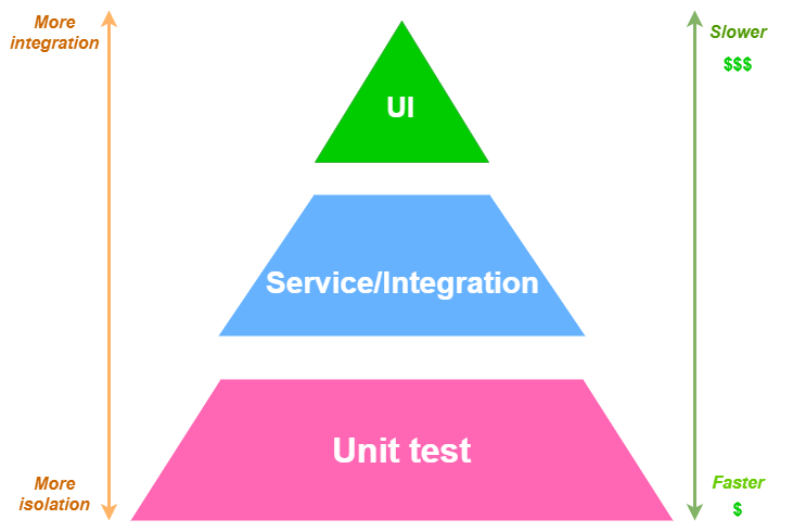 Automation testing trends to look out for in 2022