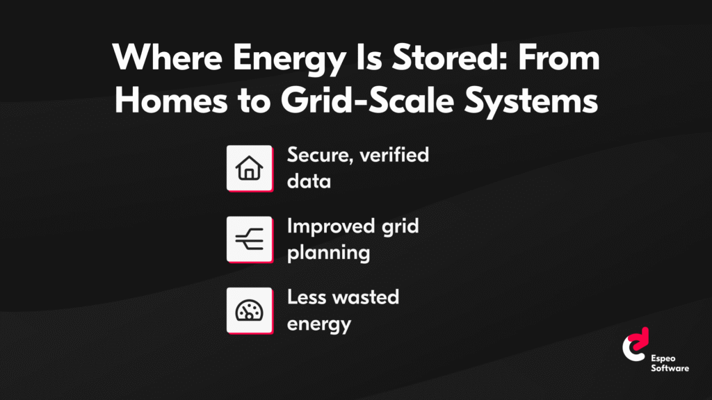 Energy storage ranges from household batteries to industrial grid systems.